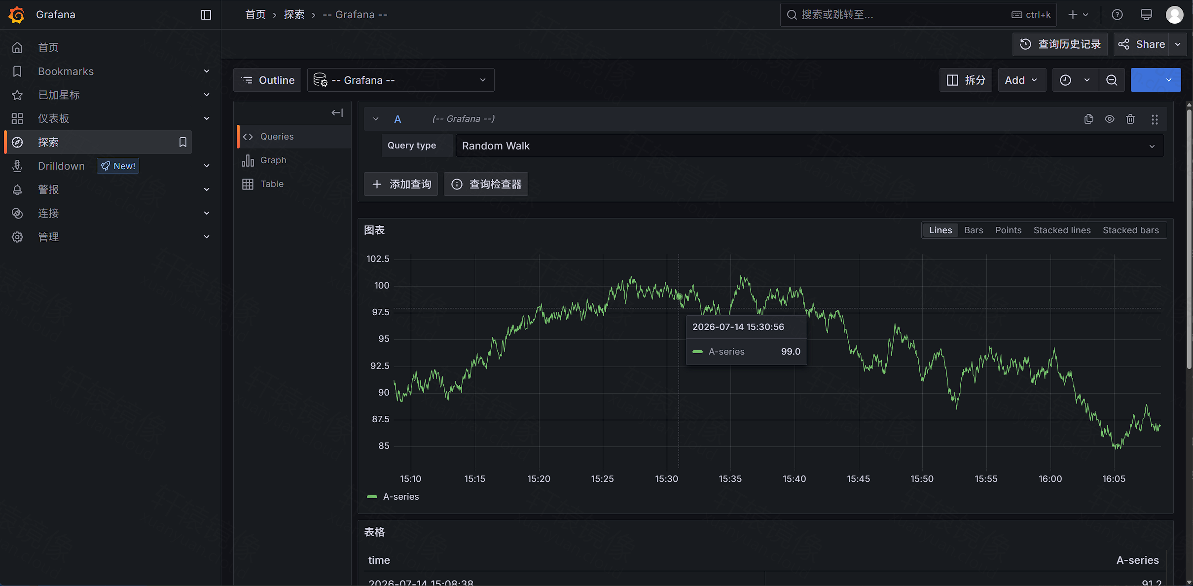 Docker 部署 Grafana 界面